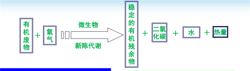 河北省纳米膜粪污处理技术观摩培训会圆满落幕